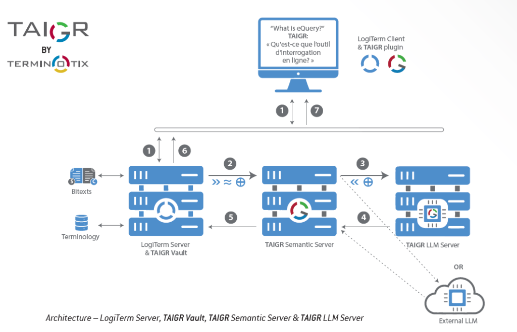 TAIGR Vault diagram 2